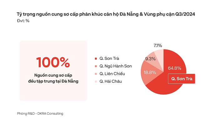 Thị trường bất động sản nhà ở Đà Nẵng và các vùng phụ cận liệu có khởi sắc những tháng cuối năm